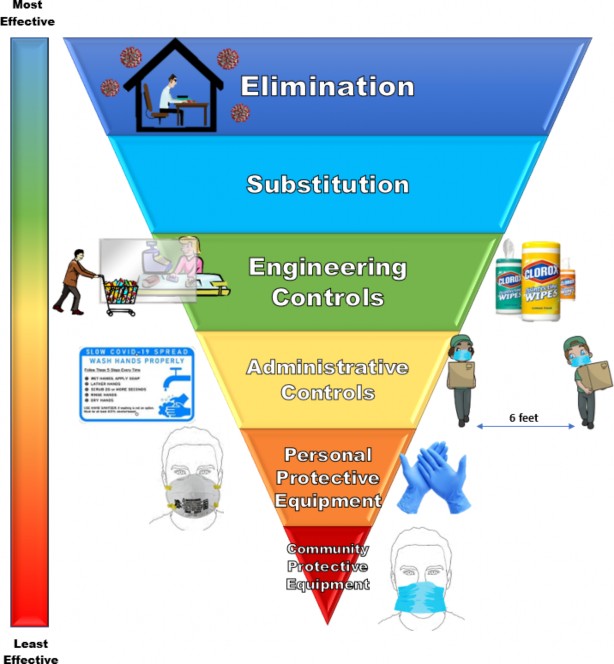 covid 19 hierarchy of controls environment health and safety what is alliteration twinkl