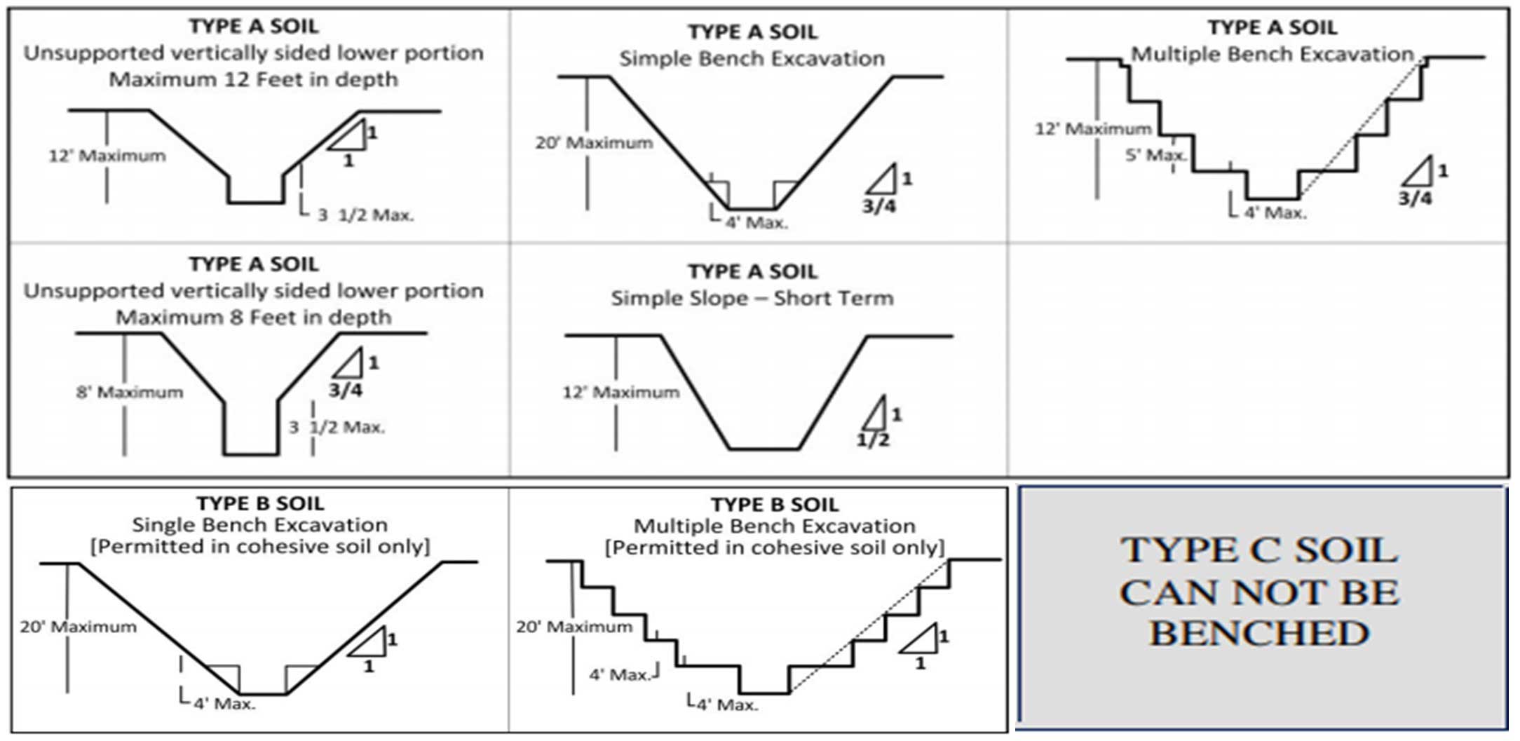 Excavation Benching