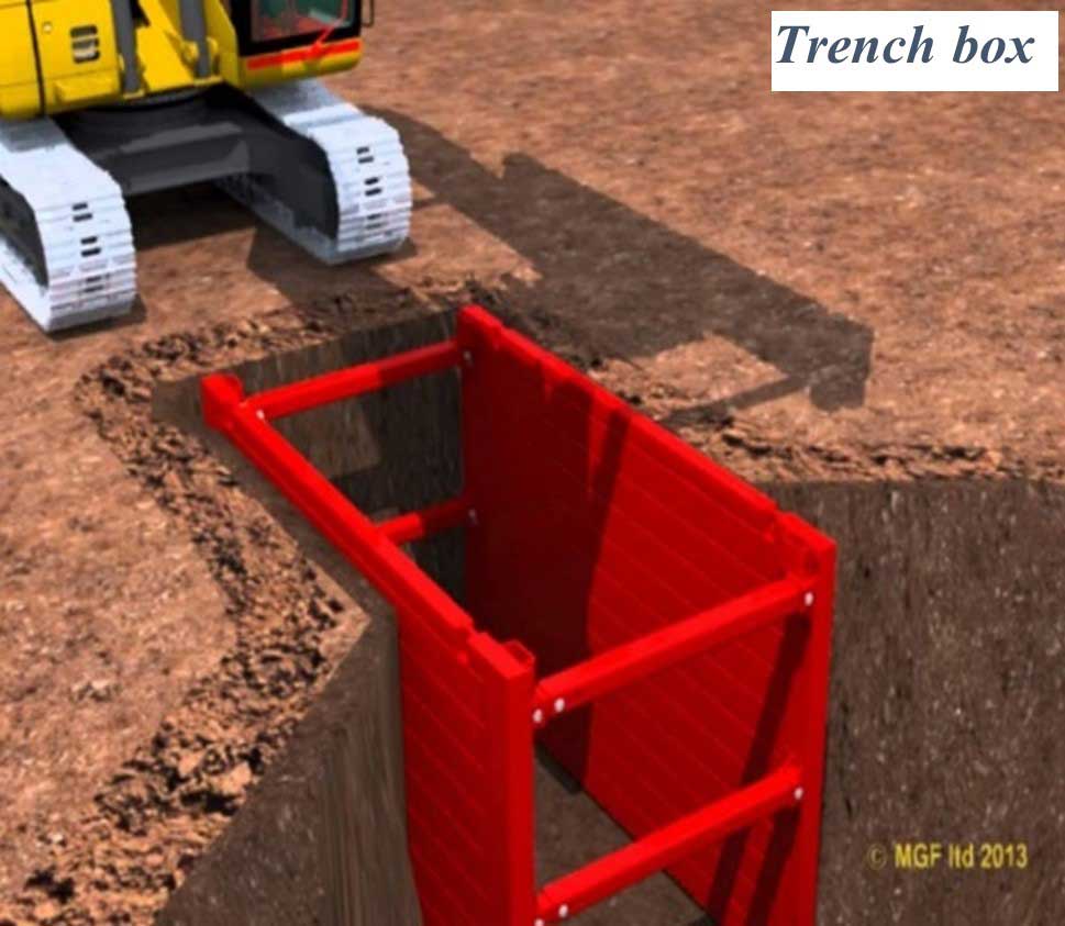 Trench box installed in a trench